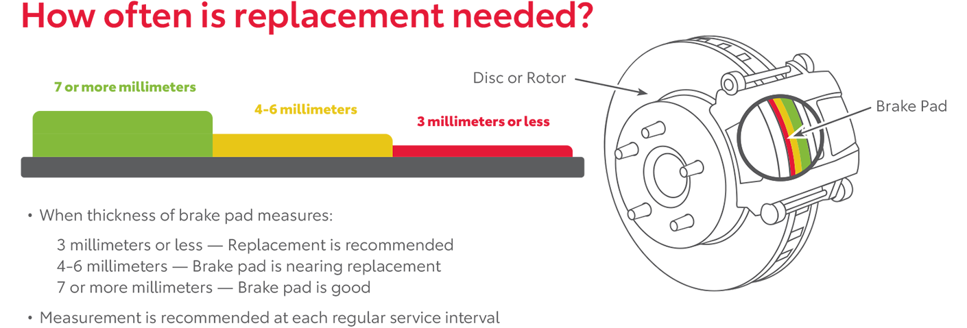 How Often Is Replacement Needed | Randy Wise Toyota in Grand Blanc MI