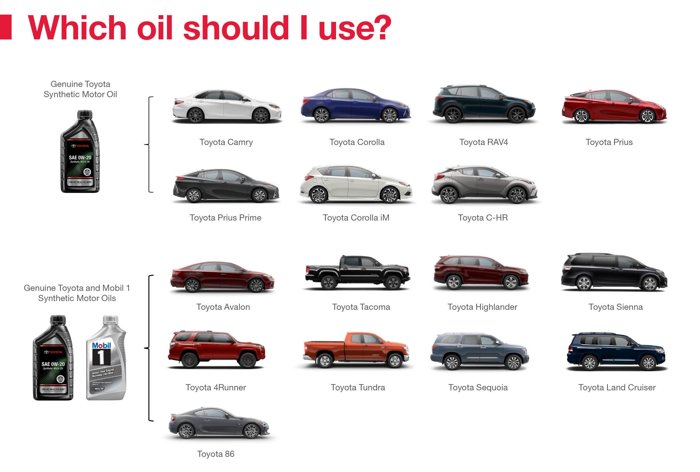 Which Oil Should I Use | Randy Wise Toyota in Grand Blanc MI
