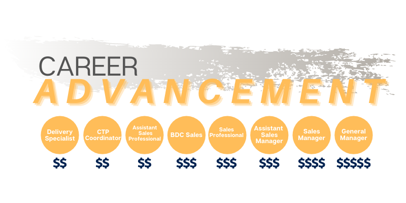 Randy Wise Toyota in Grand Blanc MI